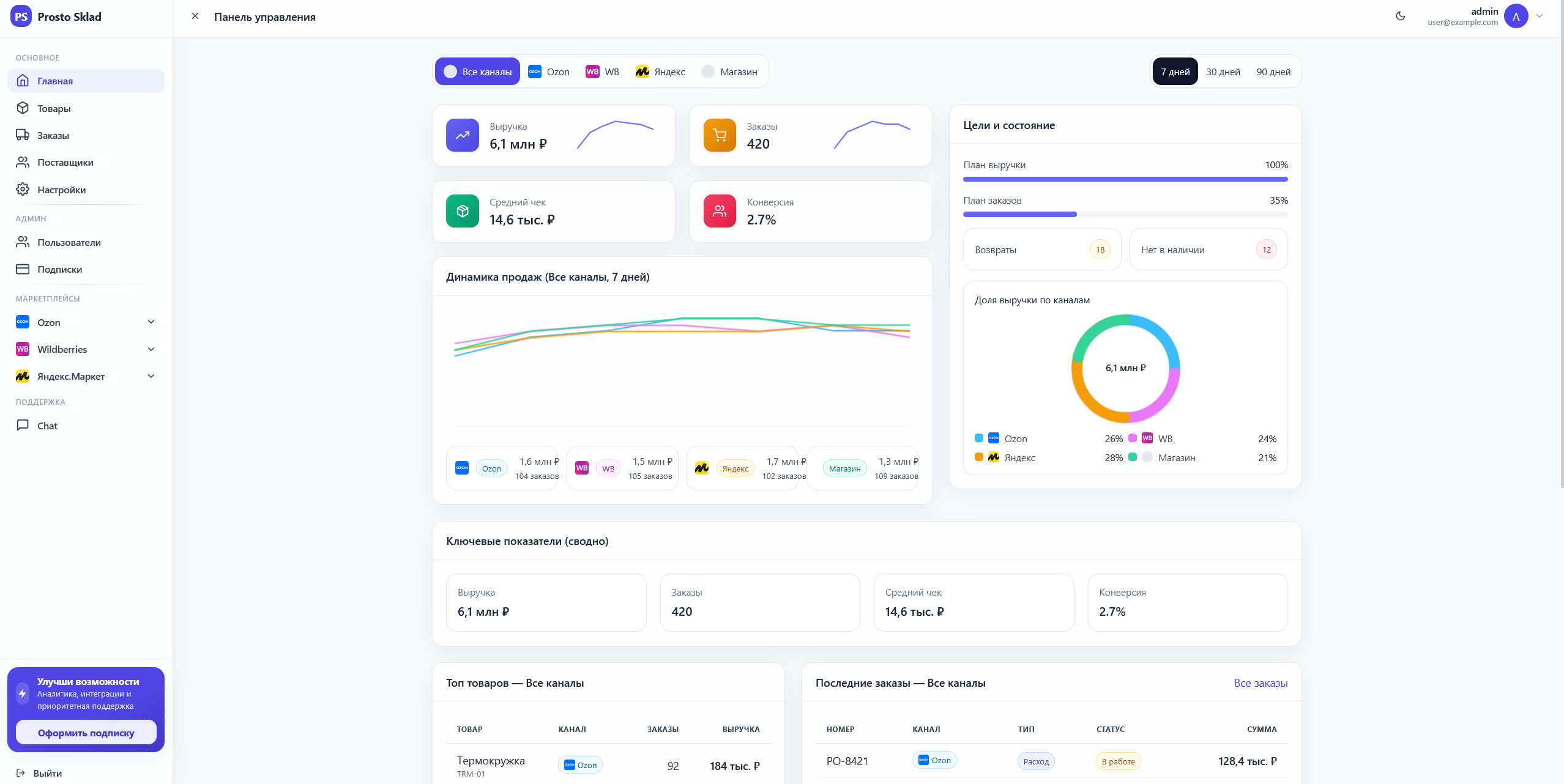 Prosto Sklad Dashboard